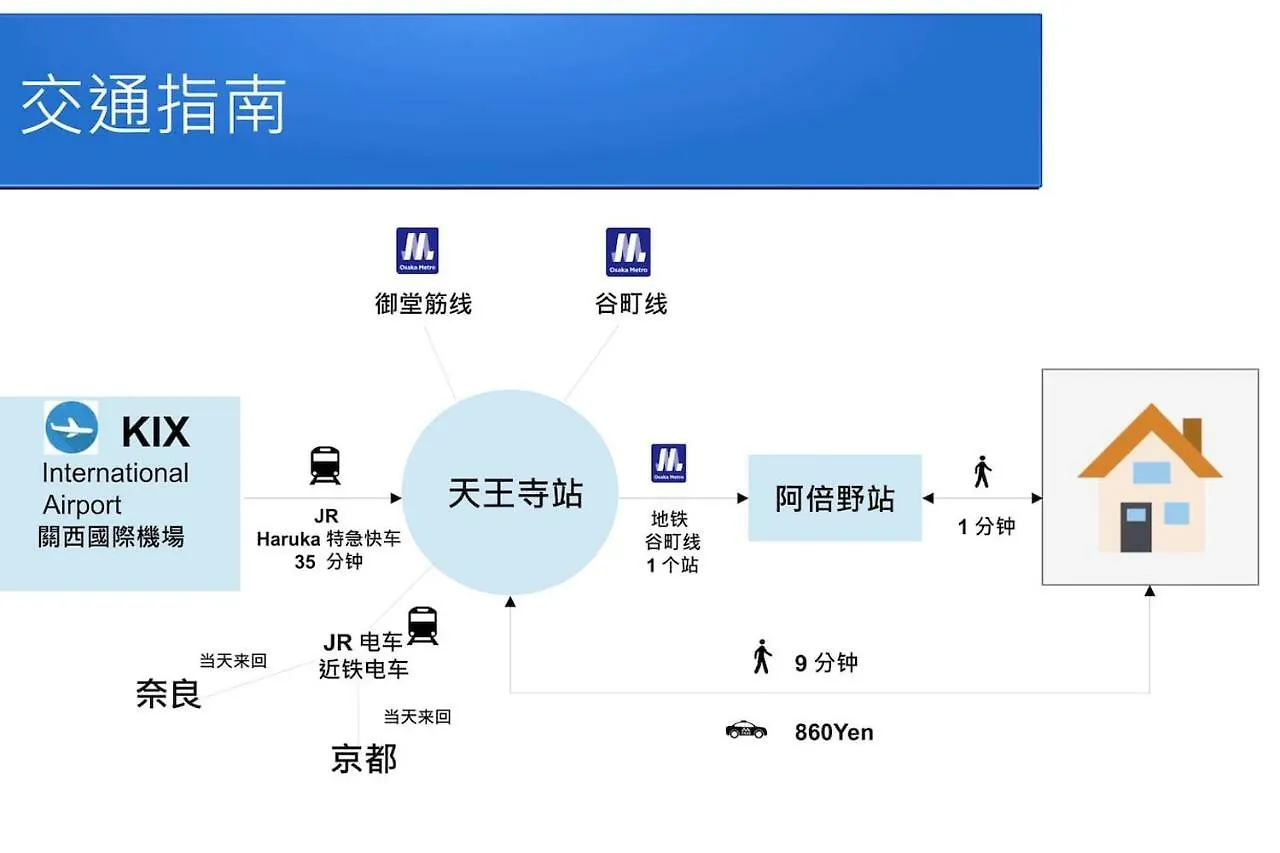 Βίλα Tennoji 100㎡, 1Min Walk To Abeno Station, Carpark! Οσάκα